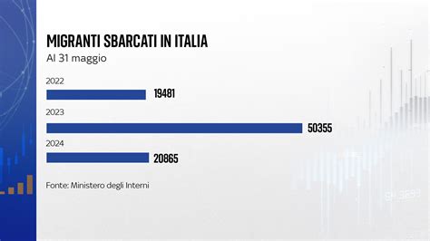 Grafico a barre che mostra il numero di item nelle diverse versioni dell'MMPI