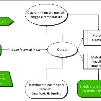 Diagramma che illustra le scale principali dell'MMPI-2-RF