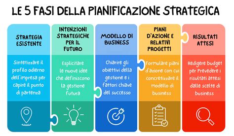 Infografica che illustra il modello di Bion sulle trasformazioni