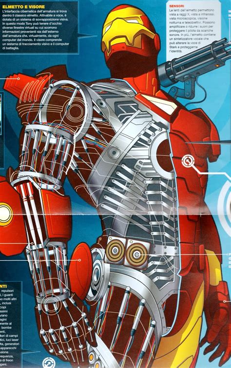 Schematico dell'armatura di Iron Man con Extremis