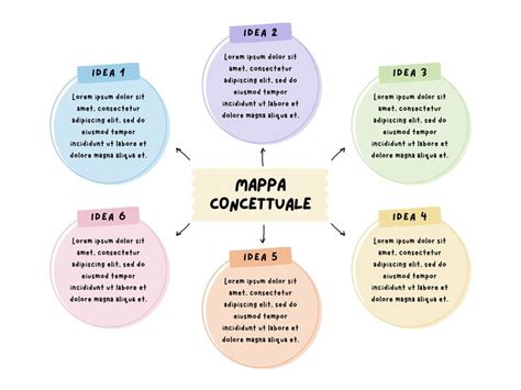 Mappa concettuale colorata