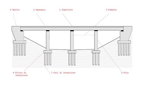 Schema che illustra le parti di un NDA