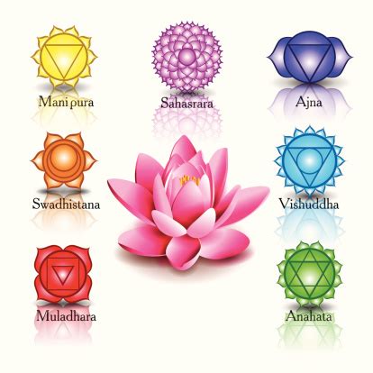 Simbolo del Manipura Chakra: un fiore di loto giallo con dieci petali e un triangolo rosso rovesciato