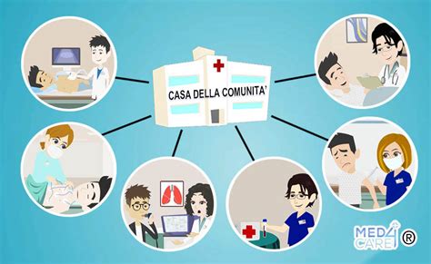 Schema che illustra i servizi offerti dalle Case di Comunità