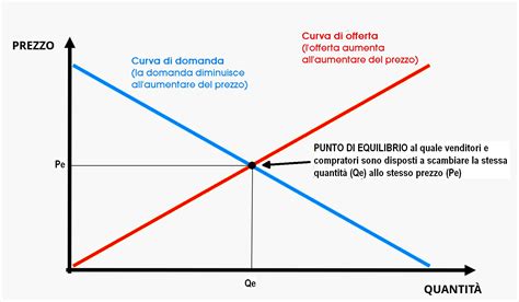grafico che mostra l'aumento della domanda di servizi psicologici