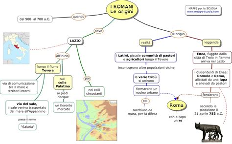 Mappa concettuale sulla civiltà romana