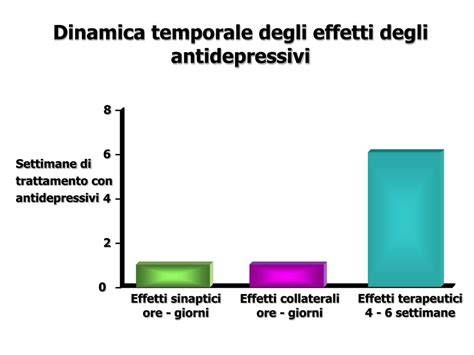 Infografica sugli effetti collaterali comuni degli antidepressivi triciclici