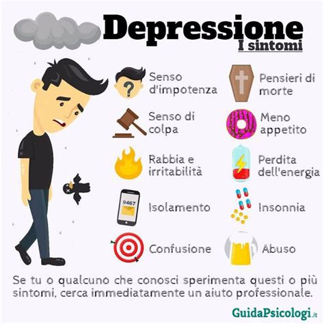Infografica che illustra i sintomi della depressione