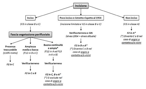 Diagramma schematico delle interazioni recettoriali della quetiapina