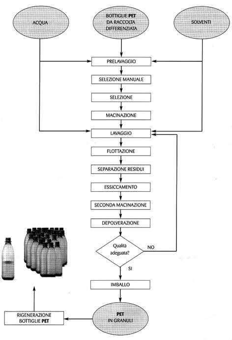 Diagramma che illustra le fasi di un percorso psicologico