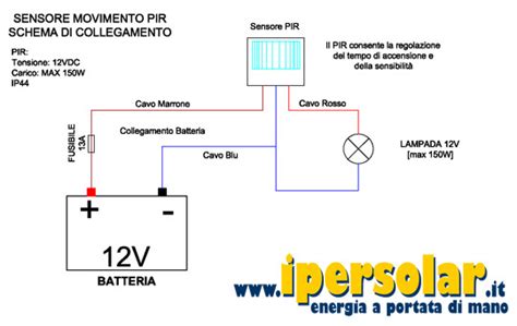 Schema di funzionamento di un interruttore crepuscolare