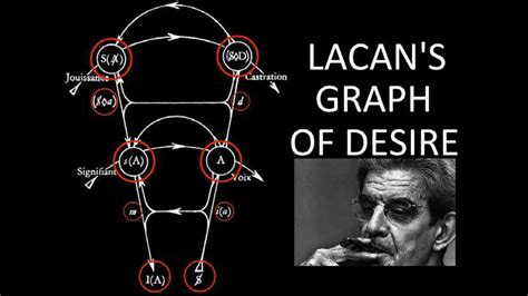 Diagramma della struttura psichica secondo Lacan