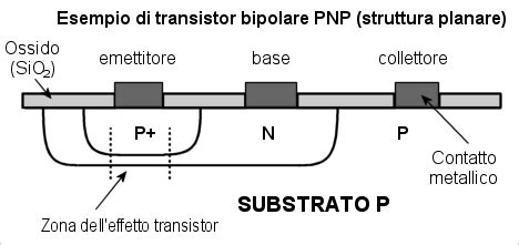 Struttura di un transistor bipolare