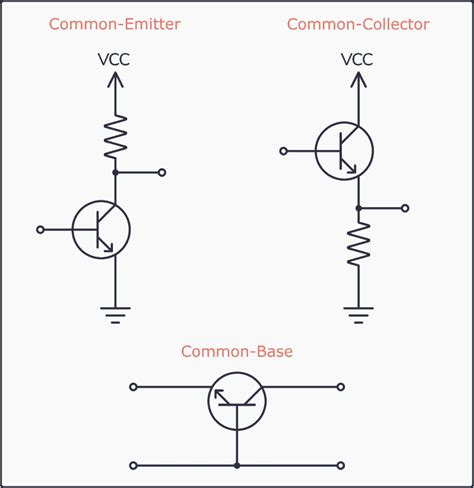 Configurazioni circuitali del BJT: Common Base, Common Emitter, Common Collector
