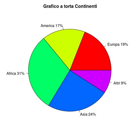 Grafico a torta che mostra la distribuzione della gravità della disabilità intellettiva