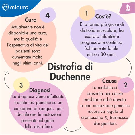 Infografica che riassume i sintomi, le cause e i trattamenti del DAG