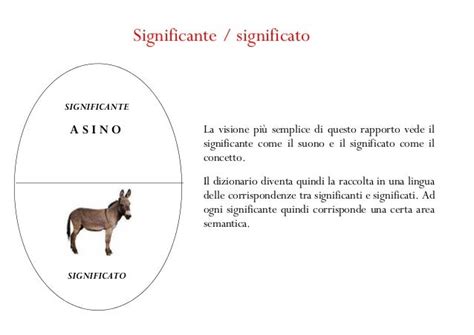 Diagramma che illustra la relazione tra significante e significato