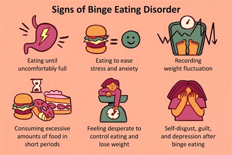 schema ciclo binge eating