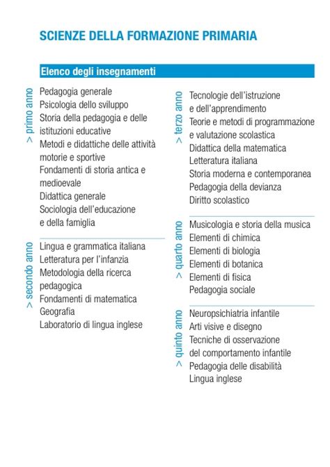 Processo di valutazione finale per la laurea in Scienze della Formazione Primaria