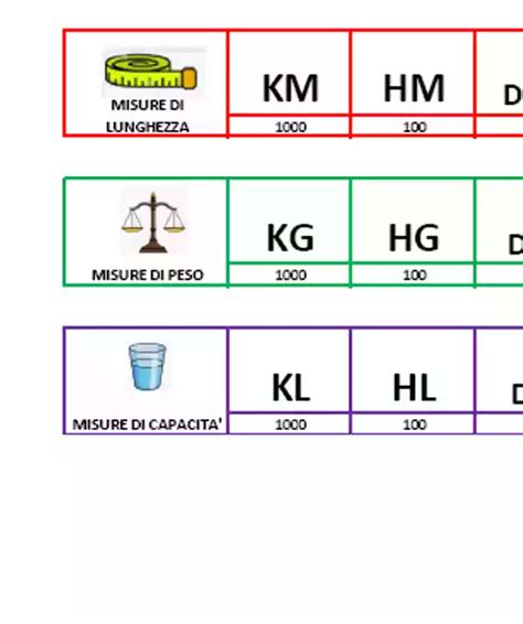Strumento didattico per le equivalenze