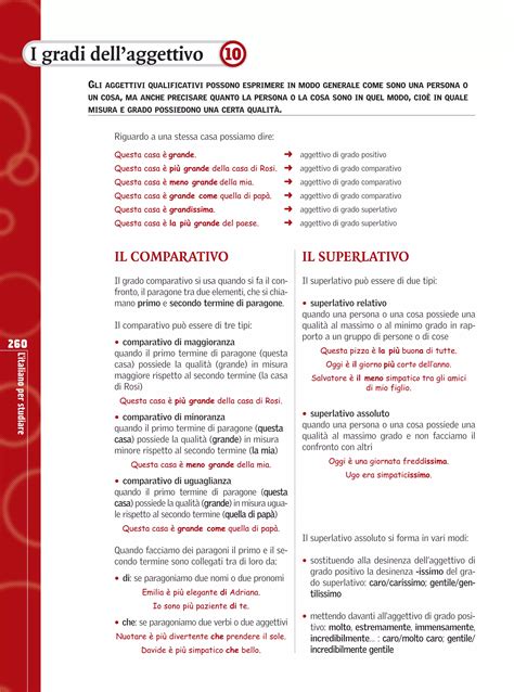 Schema visivo: Comparativo (due elementi) vs Superlativo (gruppo)