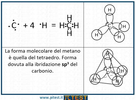 Modello molecolare del metano con ibridazione sp3
