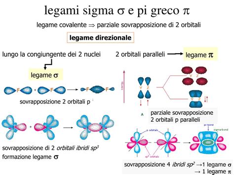 Struttura del doppio legame C=C con legame sigma e pi greco