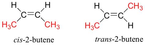 Isomeria cis-trans del 2-butene