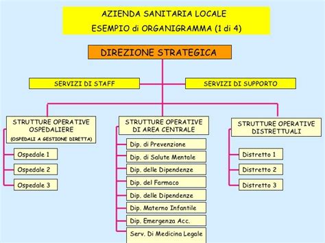 Organigramma dei servizi di salute mentale in Toscana
