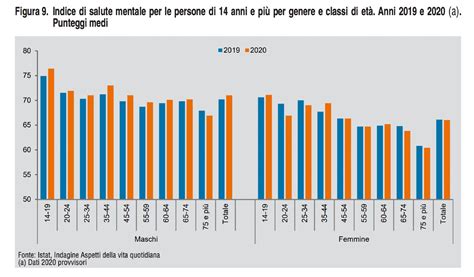 Grafico sull'evoluzione delle risorse destinate alla salute mentale in Italia