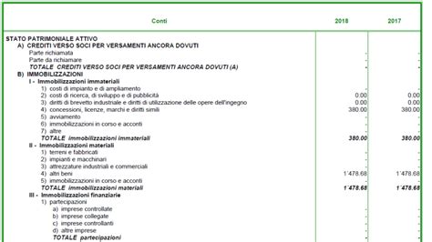 Illustrazione di un bilancio che pende verso un lato, simboleggiando la responsabilità