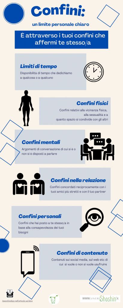 Infografica che illustra i passaggi per stabilire confini sani