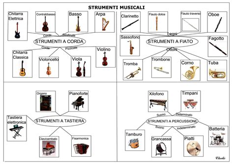 Partitura musicale e strumenti
