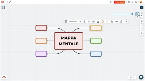 Esempio di mappa mentale di una città con percorsi, nodi e landmark