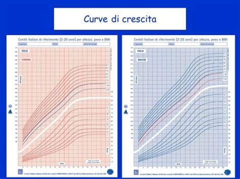 Curve di crescita per bambini