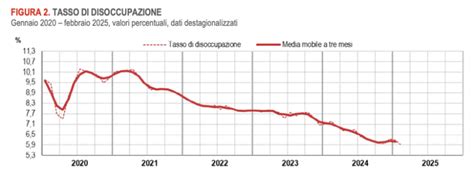 Grafico comparativo tasso di occupazione disabili fisici vs psichici nei paesi OCSE