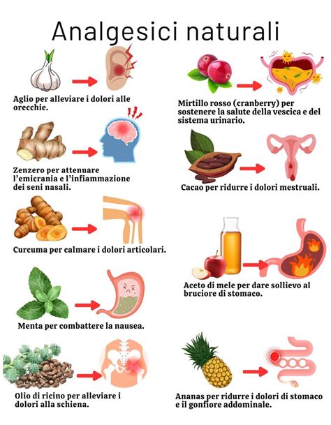 Infografica sui rimedi naturali per i disturbi gastrici
