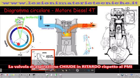 Diagramma che illustra i cicli di terapia e ricaduta