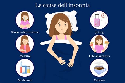 Schematizzazione dei disturbi del sonno nei cani