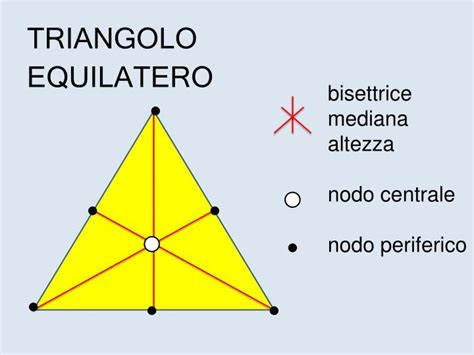Diagramma che mostra la sovrapposizione di altezze, mediane e bisettrici in un triangolo equilatero