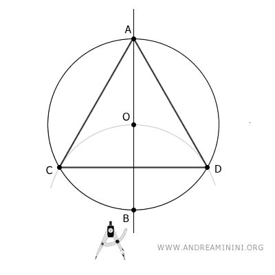 Schema della costruzione di un triangolo equilatero con compasso e righello