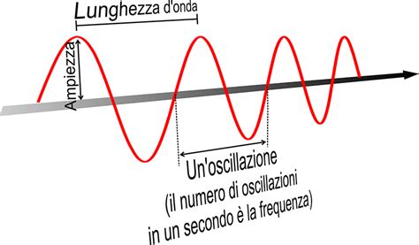Illustrazione che mostra un grafico a onda che rappresenta le oscillazioni dell'umore tra depressione e mania.