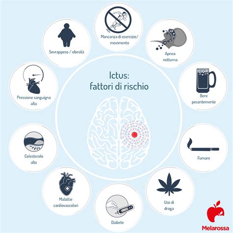 Infografica che illustra i diversi fattori di rischio per il declino cognitivo