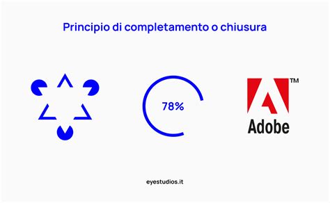 Illustrazione del principio di chiusura