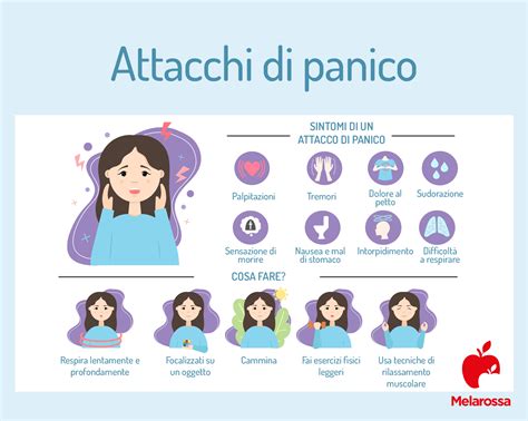 Illustrazione che mostra i sintomi fisici di un attacco di panico: cuore che batte forte, respiro corto, tremore.