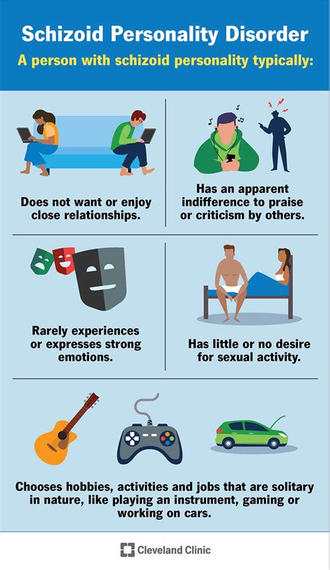 Infografica che confronta i sintomi del disturbo schizoide con quelli di altri disturbi correlati (schizofrenia, disturbo evitante, disturbo schizotipico).