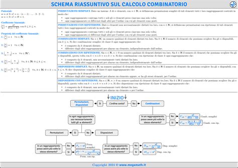 Schema riassuntivo delle imposte su bollette energetiche