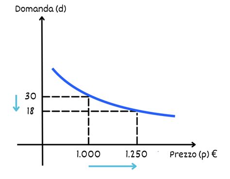 Grafico che mostra l'aumento della domanda di neuropsichiatri infantili