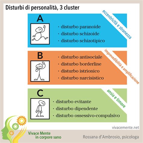Diagramma che illustra i tre cluster dei disturbi di personalità