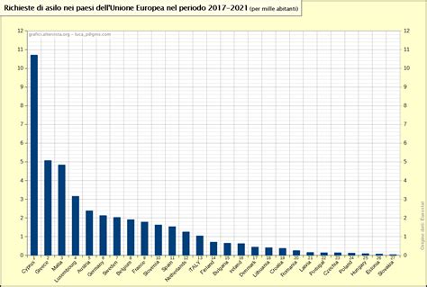 Grafico che mostra l'aumento delle richieste di aiuto per la depressione